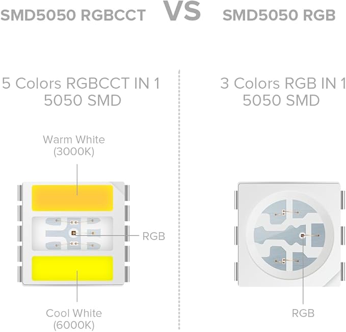 BTF-LIGHTING RGBCCT 5 Colors in 1 LED 5050SMD RGBWW RGB+Dimmable Tunable Color Temperature 2700K-6500K 16.4ft 60LEDs/m 300LEDs DC24V Multi-Colored Tape Lights IP67 White PCB(No Adapter or Controller)