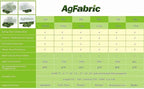 Agfabric Plant Covers Freeze Protection Floating Row Covers 6'x100' 0.9oz Plant Covers Freeze Sun Protection,Frost Cloth for Vegetables