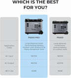 OUKITEL P5000 Pro Solar Generator(2025 NEW), 5120Wh Solar Power Station with 5x3600W AC Outlets (6000W Peak), 1800W Fast Charging, Emergency Power Station for Home Backup, Camping & RVs
