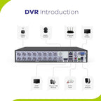 SANNCE 5MP Lite 8 Channel Security Camera DVR, H.264+ Hybrid 5-in-1 Surveillance DVR Recorder, Supports 2MP TVI AHD CVI CVBS Analog IP Security Cameras, Remote Access, Motion Alert (NO Hard Drive)