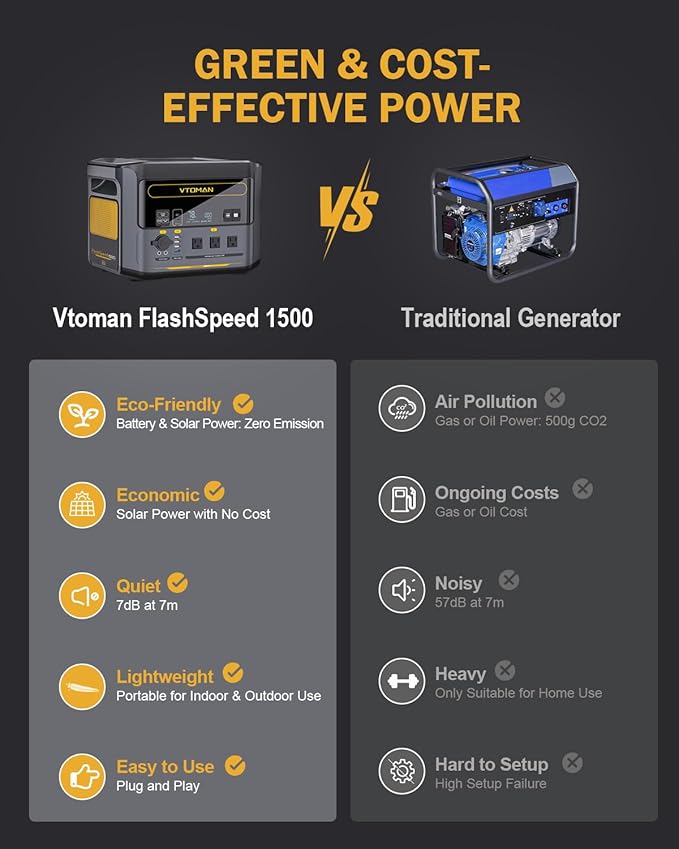 VTOMAN FlashSpeed 1500 Portable Power Station 1548Wh - Recharge 0-100% within 1H, LiFePO4 Battery Powered Solar Generator with 110V/1500W AC Output/Input, 100W USB Port for Camping, Home Backup