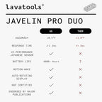 Lavatools Javelin® PRO Duo Ultra-Fast 2-Second Professional Digital Instant Read Meat Thermometer for Grill and Cooking, Auto-Rotating Backlit Display, IP65 Water Resistant, NSF Certified – Wasabi