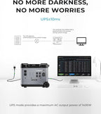 OUKITEL P5000 Pro Solar Generator(2025 NEW), 5120Wh Solar Power Station with 5x3600W AC Outlets (6000W Peak), 1800W Fast Charging, Emergency Power Station for Home Backup, Camping & RVs