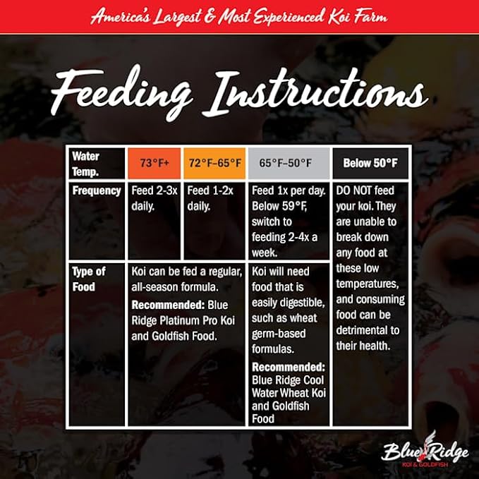 Blue Ridge Koi Fish Food 14lb - Koi Food 3/16” Large and Mini Blend Growth Formula, Goldfish Food, Premium Fish Food for Ponds, Ponds Fish Food, Floating Pond Pellets