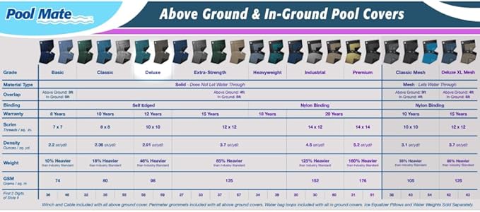 Pool Mate 15 x 30 ft Deluxe Blue Winter Oval Pool Cover for Above Ground Pools, 4 ft Overlap (19 x 34 ft Cover Size), Solid 10 x 10 Scrim, 2.91 oz/yd2, 12-Year Warranty, Style: 581530-4A