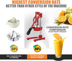 Commercial Heavy Duty Cast Iron Hand Press Manual Orange Citrus Lemon Lime Grapefruit Pomegranate Fruit Juice Squeezer Machine with Stainless Steel Cup Red
