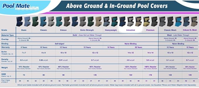 Pool Mate 15 x 27 ft Industrial Blue Winter Oval Pool Cover for Above Ground Pools, 4 ft Overlap (19 x 31 ft Cover Size), Solid 14 x 12 Scrim, 4.5 oz/yd2, 20-Year Warranty, Style: 201527-4PMA