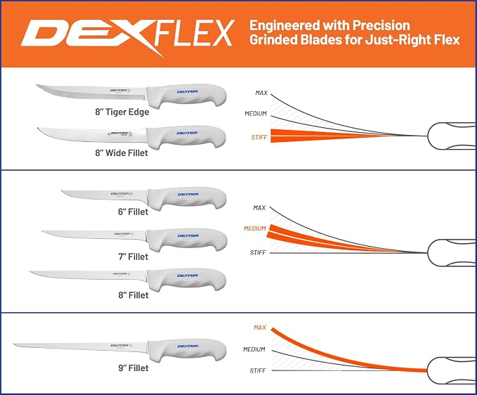 Dexter Outdoors SOFGRIP 6" Fillet Knife with Edge Guard, Stainless | High-carbon American stainless blade sized for panfish. Corrosion resistant with soft non-slip grip, edge guard included.