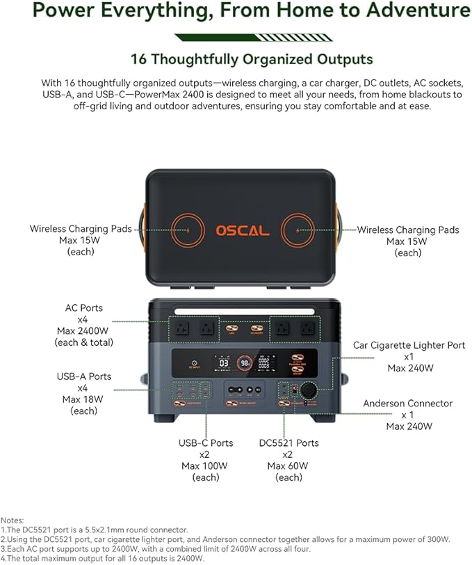 OSCAL 2400W Solar Power Station with 3x100W Solar Panels PowerMax 2400, 1872Wh Battery Generator with 4 AC Outlets (5000W Peak), 1.45H Full Charging, APP Control Battery Backup for Home, RV
