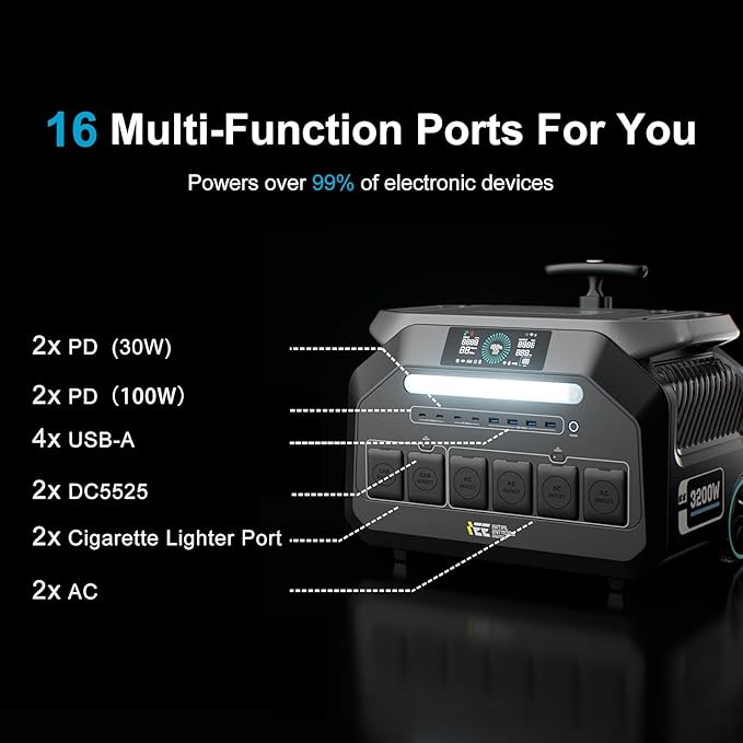 IEE P3200 Solar Generator With 2 * 400W Solar Panel, 2048Wh/3200W Power Station(6400W Peak),1800W Super Fast Charging,APP Control Emergency Power Station for Home, Camping, Power Outages