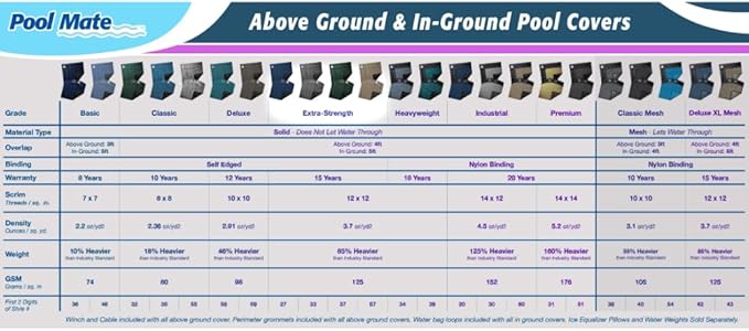 Pool Mate 12 x 21 ft Extra-Strength Blue Winter Oval Pool Cover for Above Ground Pools, 4 ft Overlap (16 x 25 ft Cover Size), Solid 12 x 12 Scrim, 3.7 oz/yd2, 15-Year Warranty, Style: 271221-4PMA