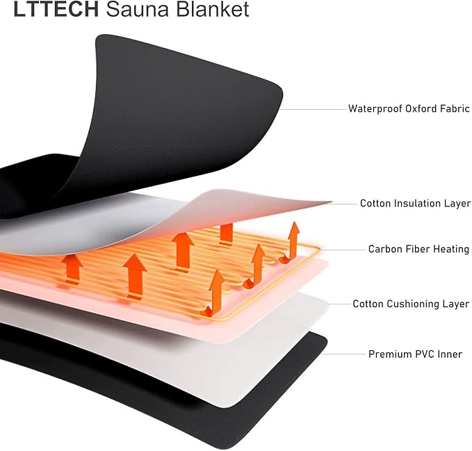 Portable Infrared Sauna Blanket for Home Relaxation Far Infrared Sauna Blanket Infrared Blanket Sauna with 86–158 °F Temp Range
