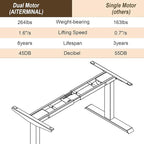 Electric Standing Desk Frame Dual Motor Height Adjustable Desk Motorized Stand Up Desk-Black(Frame Only)