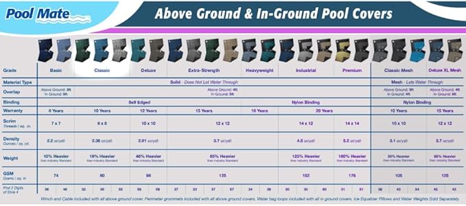 Pool Mate 16 x 32 ft Classic Blue Winter Oval Pool Cover for Above Ground Pools, 4 ft Overlap (20 x 36 ft Cover Size), Solid 8 x 8 Scrim, 2.36 oz/yd2, 10-Year Warranty, Style: 351632-4PMA
