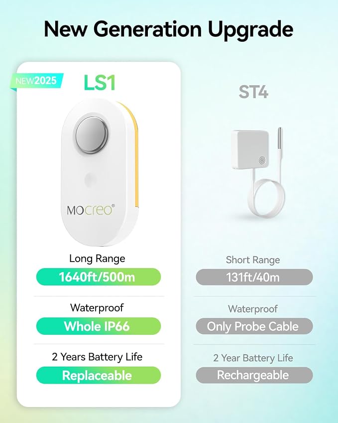 MOCREO WiFi Remote Thermometer Freezer Alarm, 1/3 Mile Long Range, IP66 Waterproof, App Email Alert, with Digital Monitor Hub, 2 Smart Wireless Temperature Sensors for Fridge, RV, Greenhouse