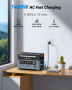 OSCAL 2400W Solar Power Station with 3x100W Solar Panels PowerMax 2400, 1872Wh Battery Generator with 4 AC Outlets (5000W Peak), 1.45H Full Charging, APP Control Battery Backup for Home, RV