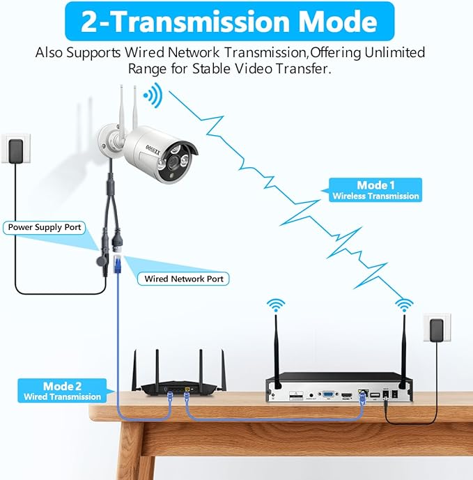 (Dual Antennas for Wi-Fi Enhanced) AI Human Detected 2-Antennas Enhance Outdoor Wireless Security Camera System WiFi Video Surveillance System