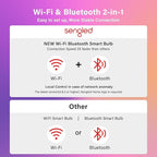 Sengled G2 Smart Light Bulbs That Compatible with Alexa & Google Assistant, Wi-Fi & Bluetooth LED Light Bulbs Dimmable, Led Bulbs 5000K Daylight, No Hub Required, 60W Equiv. 800LM CRI>90, 4 Pack
