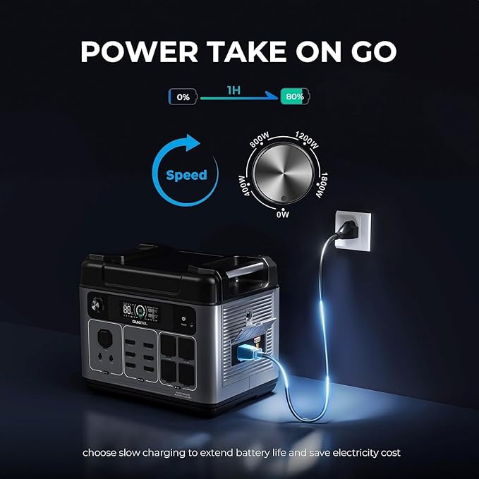 OUKITEL P2001 Plus 2400W Solar Generator with 200W Solar Panel, 2048Wh Solar power station, 1800W Fast Charging, Smart APP Control Emergency Power Station for Home, Camping, Outdoor Battery Backup