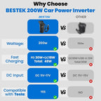 BESTEK 200W Power Inverter, 12V DC to 110V AC Car Plug Adapter Outlet Converter with [30W USB-C]/USB-Fast Charger(18W) / Dual AC Outlets/car Charger for Laptop