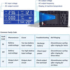 WZRELB 1500W Pure Sine Wave Inverter 24VDC to 120VAC Solar Power Converter Truck RV Home LCD Display