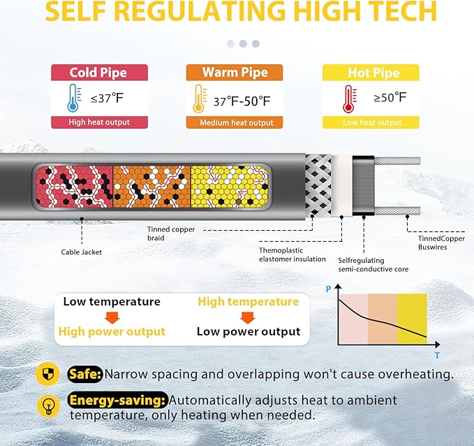 TDSF1 6ft Self-Regulating Heat Tape for Roof and Gutters, ETL Certified, Ideal for Metal and Plastic Pipe Freeze Protection, 120V