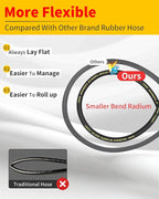 POHIR 100FT Pressure Washer Hose 4500PSI, Power Washer Hose Steel Wire Braided 3/8'' Swivel Quick Connect, 5/16'' ID. Commercial Grade Industrial High Pressure Water Washing Hose