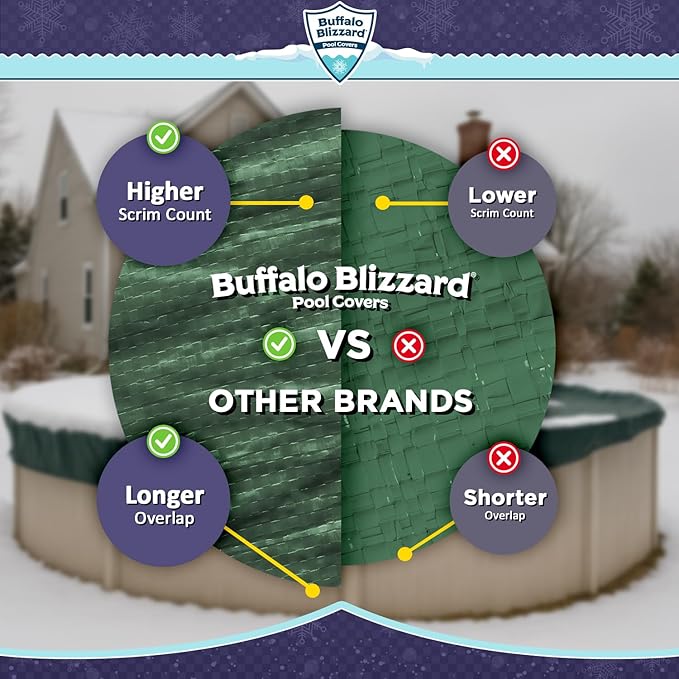 Buffalo Blizzard Ripstopper 24 ft Round Winter Pool Cover | Green Heavy Duty Cover for Closing Above Ground Swimming Pools | Easy to Install | Cold & UV Resistant | Shields from Seasonal Debris