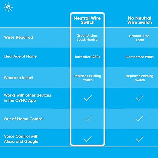 GE CYNC Smart Dimmer Light Switch, Neutral Wire Required, Bluetooth and 2.4 GHz WiFi 4-Wire Switch, Works with Amazon Alexa and Google Home, White (1 Pack)