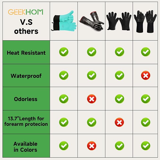 GEEKHOM BBQ Gloves Heat Resistant Oven Mitts - Silicone Grilling Gloves with 13.7" Arm Protection - Waterproof Pot Holder Non-Slip for Men & Women, Kitchen Outdoor Cooking, Baking, Camping, Turquoise