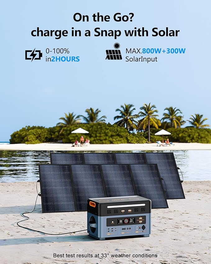 OSCAL 2400W Solar Power Station with 3x100W Solar Panels PowerMax 2400, 1872Wh Battery Generator with 4 AC Outlets (5000W Peak), 1.45H Full Charging, APP Control Battery Backup for Home, RV