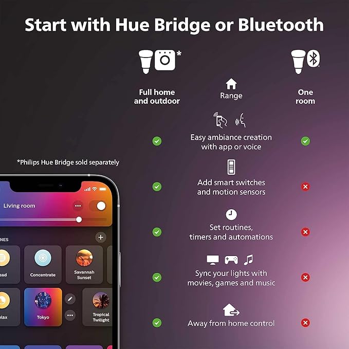 Philips Hue Smart 75W A19 LED Bulb - White Ambiance Warm-to-Cool White Light - 1 Pack - 1100LM - E26 - Indoor - Control with Hue App - Works with Alexa, Google Assistant and Apple Homekit