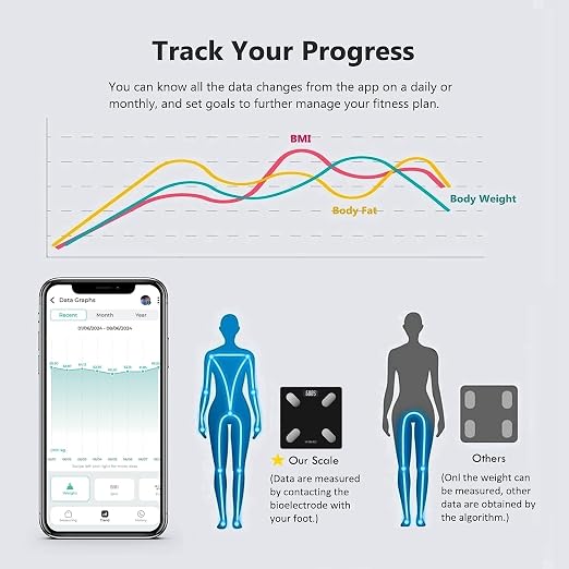 NUTRI FIT Smart Scale for Body Weight Body Composition Monitor, Bathroom Digital Weighing Scale with BMI, Body Fat, Muscle Mass, Accurate Bluetooth Home User Health Equipment Sync Apps