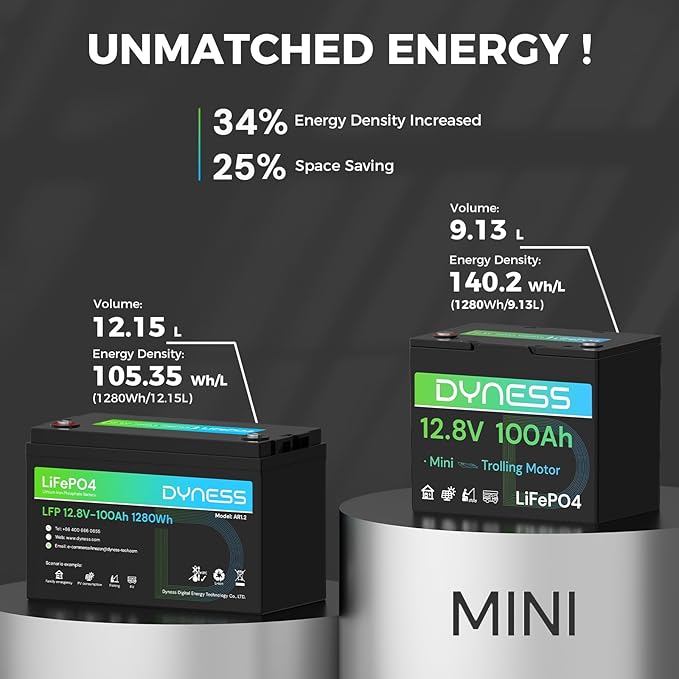 12V 100Ah LiFePO4 Battery Mini TM (3 Pack), BCI Group 24, 12V 100Ah Lithium Battery with Low-Temp Protection Built-in 100A BMS, 12.8V Deep Cycles Battery, Perfect for Trolling Motor, RVs, Boat, Marine