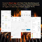 INKBIRD 5GHz/2.4GHz WiFi & Bluetooth 5.1 Meat Thermometer, 6 Probes WiFi Meat Thermometer for Smoking Grilling Wireless Meat Probe for BBQ Oven