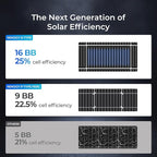 Renogy N-Type 400 Watt Solar Panel 24 Volt, 2Pcs 200W Solar Panels 16BB 25% High-Efficiency, PV Module Power Charger for RV Marine Cabin Roof Home Farm Battery and Other Off-Grid Applications