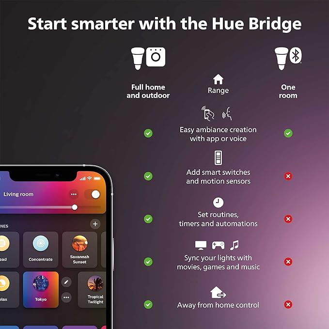 Philips Hue Smart Plug, White - 1 Pack - Turns Any Light Into a Smart Light - Control with Hue App & Smart 75W A19 LED Bulb - White and Color Ambiance Color-Changing Light - 1 Pack