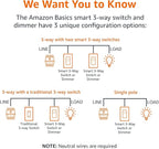Amazon Basics Smart Dimmer Switch, 3-Way, Works with Alexa Only, 2.4 GHz Wi-Fi, No Hub Required, White