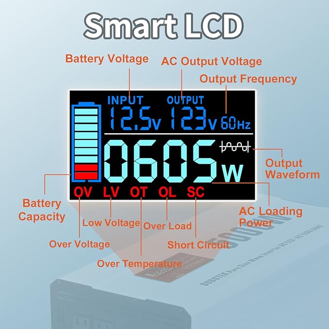 5000 Watts Power Inverter Peak 10KW, Pure Sine Wave 12V DC to 120V AC Off Grid Solar Inverter with Wireless Remote Control LCD Display 4 AC Outlets Hardwire Terminal for Home RV Camping