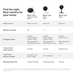 Google Nest Security Cam (Wired) - 2nd Generation - Fog, 1080p, Motion Only