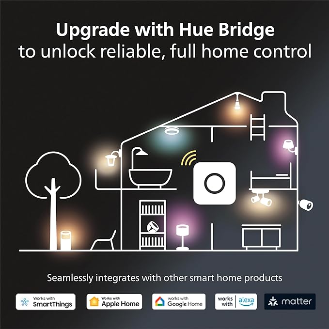 Philips Hue Smart 40W B39 Candle-Shaped LED Bulb - White Ambiance Warm-to-Cool White Light - 4 Pack - 450LM - E12 - Indoor - Control with Hue App - Works with Alexa Google Assistant and Apple Homekit