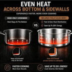 DELARLO Tri-Ply Stainless Steel Frying Pan,12 inch Skillet with Lid,6 Quart Saute Pan,Compatible with All Cooktops,Oven Up to 660℉,Chicken Fryer,Dishwasher-Friendly