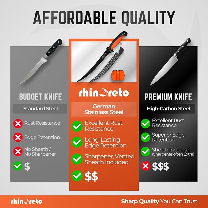 Rhinoreto Fillet Knife for Fish - Razor Sharp G4116 German Stainless Steel Blade, 9 Inch Professional Filleting & Boning Knife with Non-Slip Handle, Protective Sheath & Sharpener