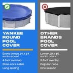 Winter Pool Cover 30 ft Round for Above Ground | Extra Thick & Durable Above-Ground Pool Cover | Sapphire Series of Premium Cold- and UV-Resistant Pool Cover | by Yankee Pool Pillow
