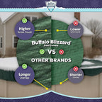 Buffalo Blizzard Ripstopper 15 ft x 24 ft Oval Winter Pool Cover | Green Heavy Duty Cover for Above Ground Swimming Pools | Easy to Install | Cold & UV Resistant | Shields from Seasonal Debris
