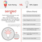 Sengled Smart Light Bulb, E12 Smart Bulb, S1 Auto Pairing with Alexa Devices, Candelabra Light Bulbs, Smart Chandelier Light Bulbs That Work with Alexa, 45W Equivalent, Warm Light Bulbs, 4-Pack