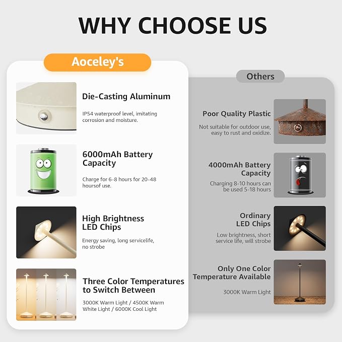 Cordless LED Table Lamps,Portable Battery Desk Lamp,2 Pack,Beige | 6000mAh Rechargeable,3000K/4500K/6000K Touch Stepless Dimming,Aluminum IP54 Waterproof Wireless Lighting for Outdoor/Indoor