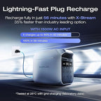 EF ECOFLOW Portable Power Station DELTA 3 Plus, 1024Wh LiFePO4 (LFP) Battery, 1800W AC/140W USB-C Output, Solar Generator (Solar Panel Optional) for Home Backup, Camping&RV