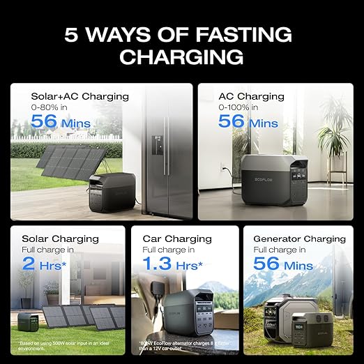 EF ECOFLOW Solar Generator Delta 3 with 160W Solar Panel, 1024Wh Portable Power Station, LFP Battery 1800W AC/100W USB-C Output, Full Charge in 56 Min for Home Backup Power, Camping & RVs