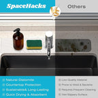 SpaceHacks Stone Faucet Mat for Kitchen Sink - Fast Drying Diatomite Stone Drying Mat, Textured Drainage Sink Protector, Water Splash Guard with Base Pads for Bathroom Counter (23.7x4 in, White)